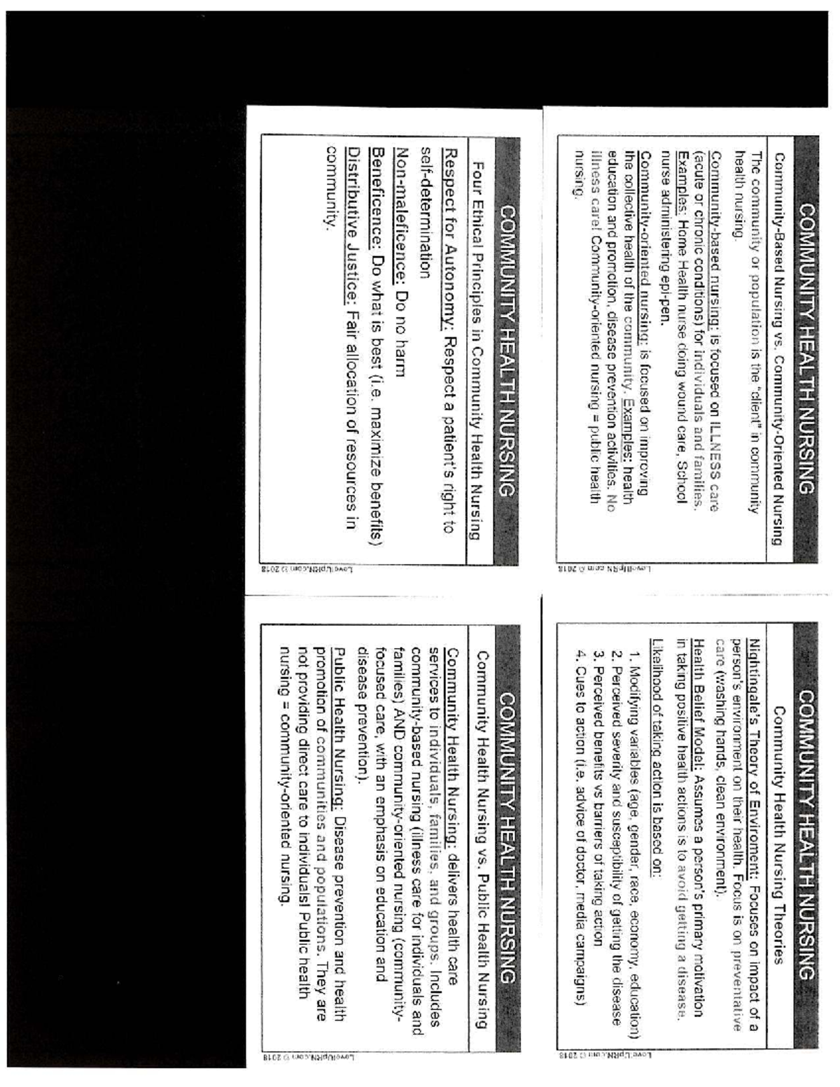 COMMUNITY HEALTH NURSING (NUR 101) Comprehensive Study Guide - Studocu