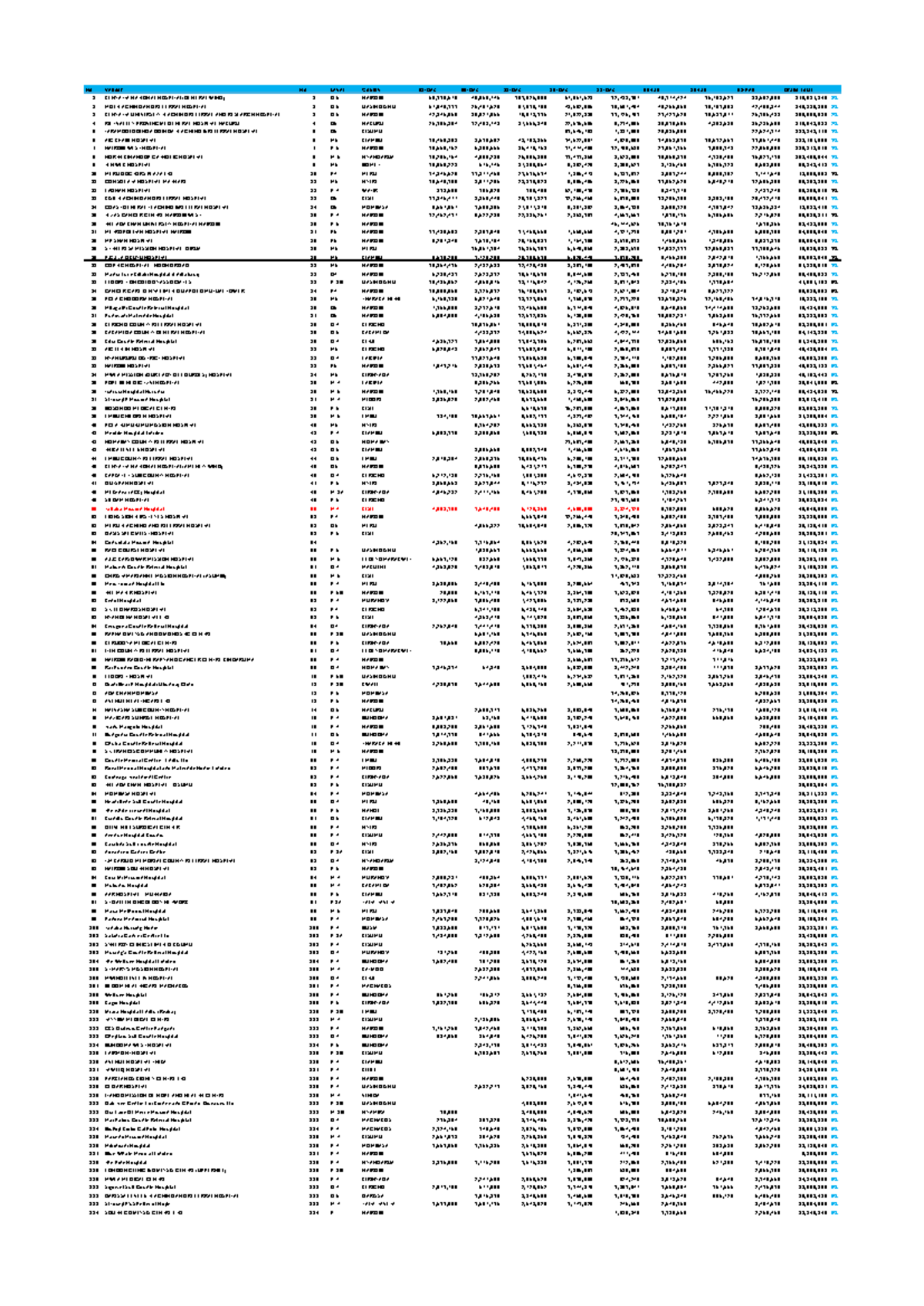 SHA Facilities Payment Analysis: Comprehensive Overview of Healthcare ...