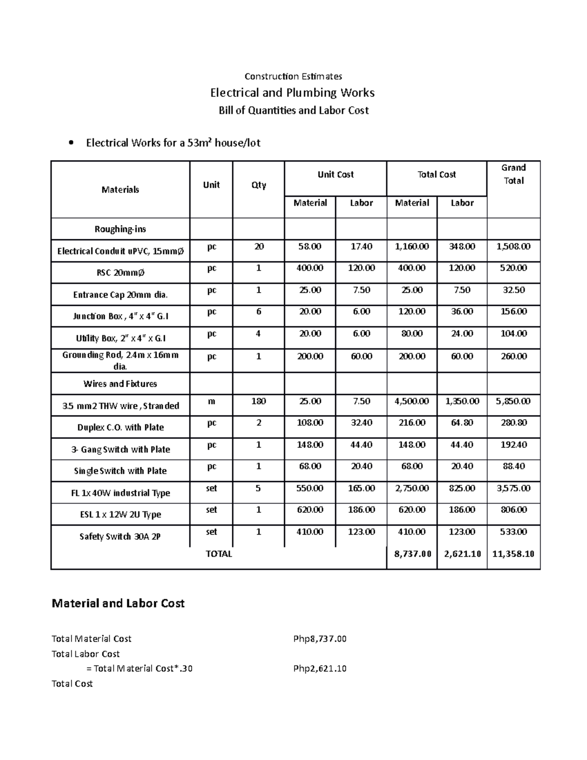 Construction Estimates for Electrical & Plumbing (Cost Analysis) - Studocu