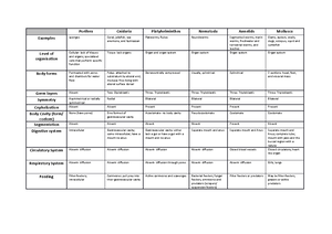 Behavioural report rubric guidelines - 2303ENV Behavioural observation ...