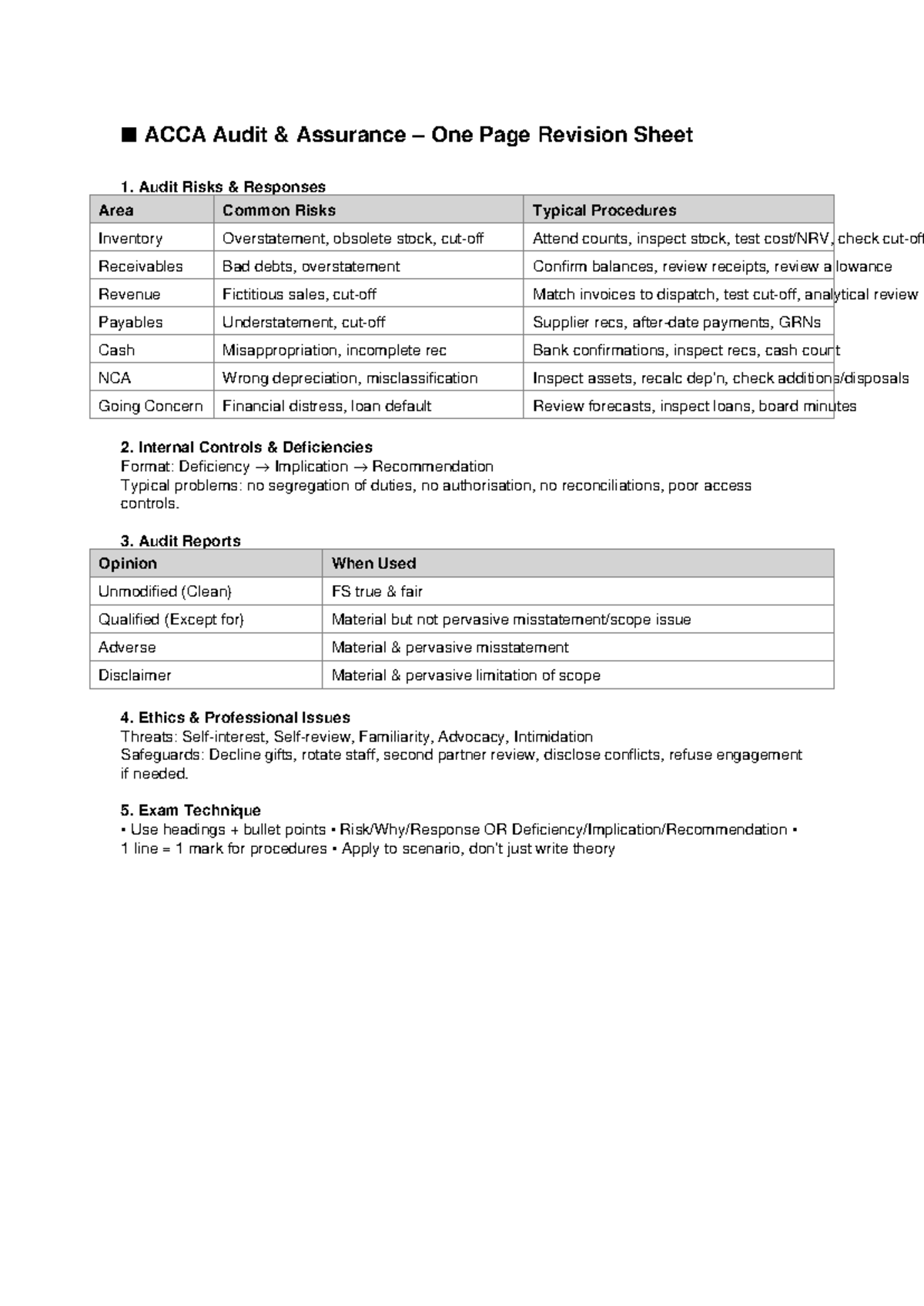 ACCA AA One Page Revision: Key Audit Risks & Internal Controls - Studocu
