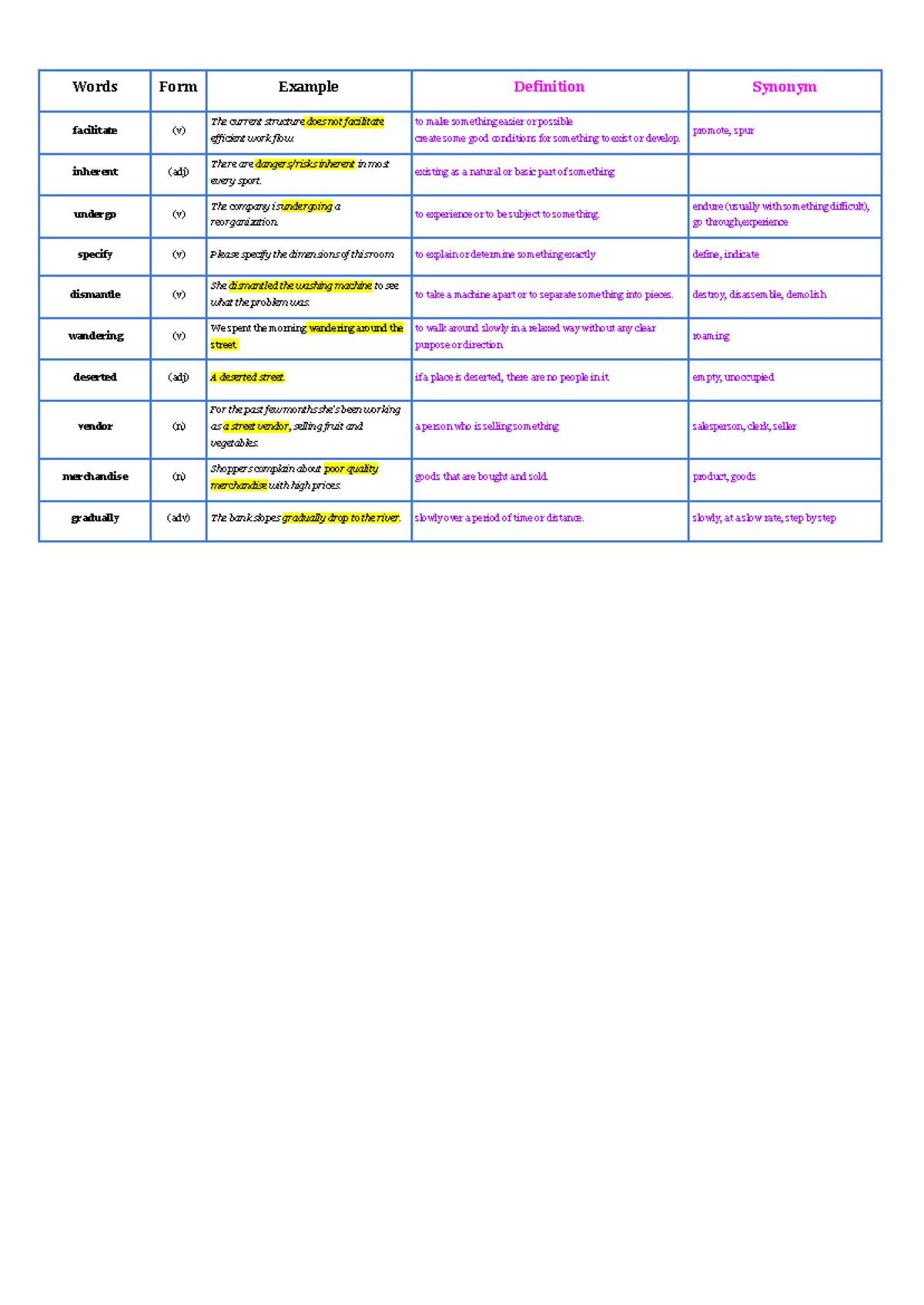 Vocabulary Study Guide - 1111: Key Terms and Definitions - Studocu