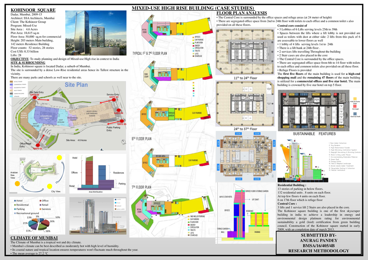 438272360 Kohinoor Square Case Study Analysis and Overview - Studocu