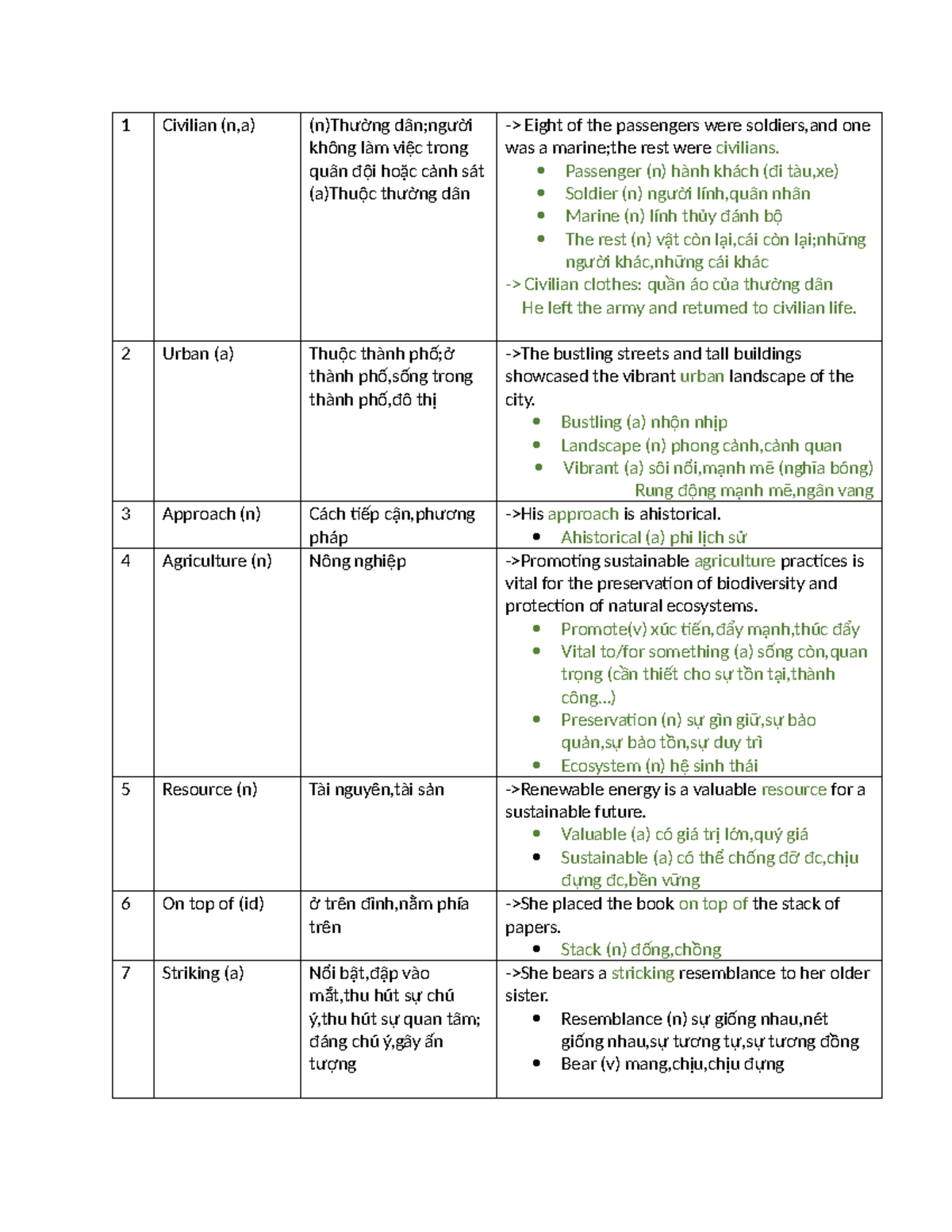 IELTS Vocabulary Study Notes: Key Terms and Definitions - Studocu
