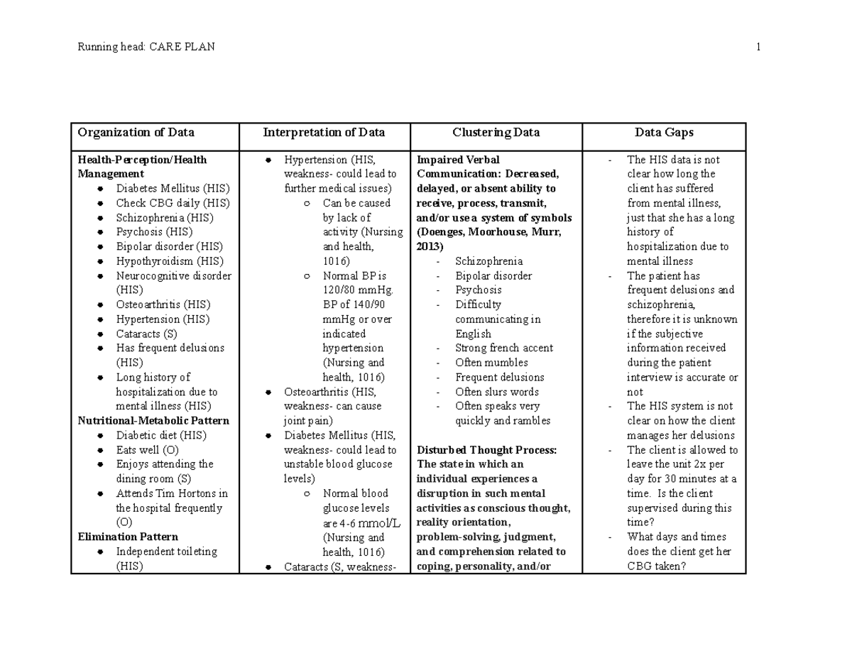 Care Plan Data Interpretation and Management - Studocu