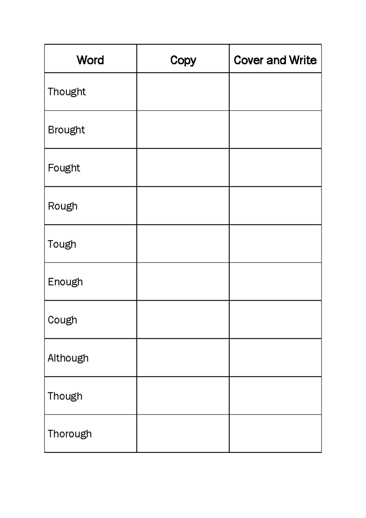 Spelling Sheet: Definitions and Sentences for Key Words - Studocu