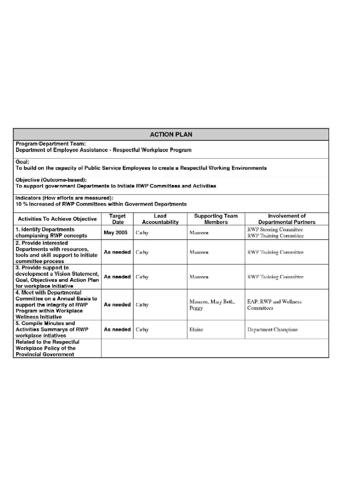 ACTION PLAN: Respectful Workplace Program - Employee Assistance Dept ...
