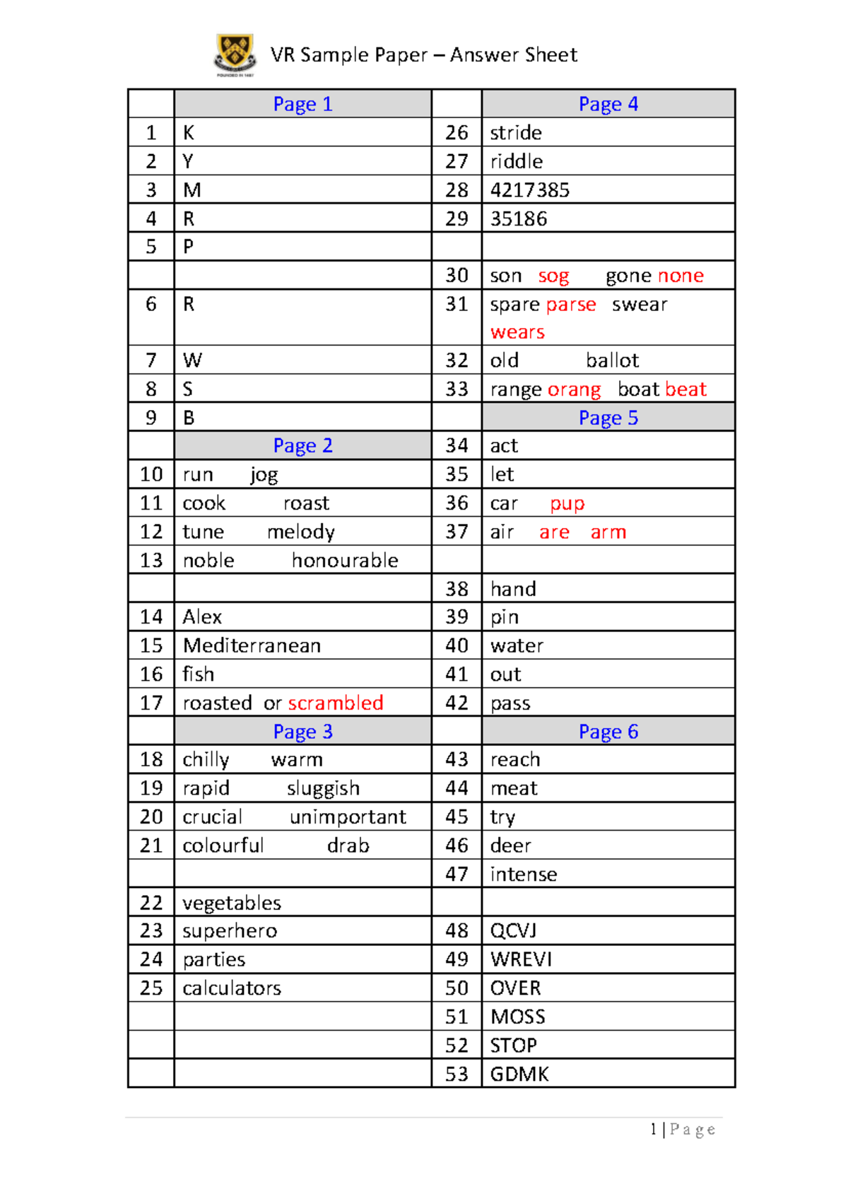 Stockport Grammar School 11 Plus VR Sample Paper Answer Guide - Studocu
