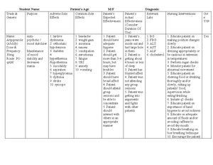[Solved] 10 Nursing interventions assessment safety education for ...