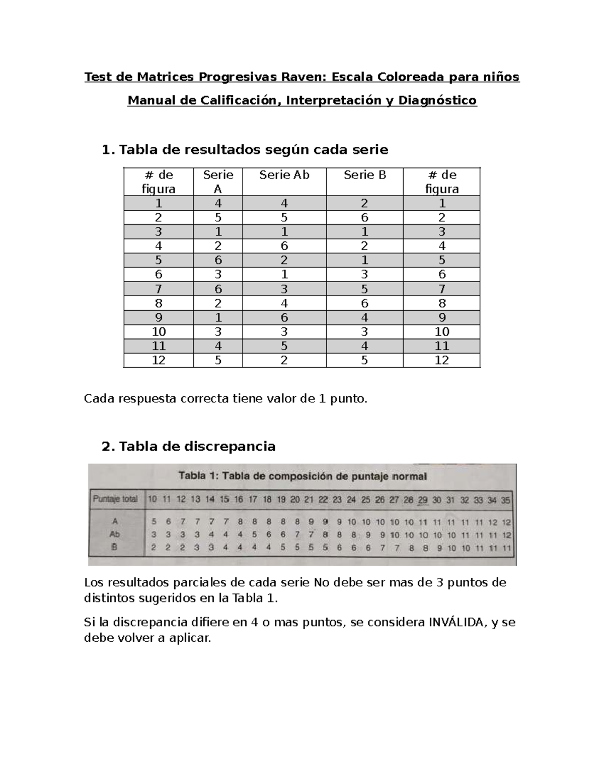 Guía de Calificación y Diagnóstico del Test Raven para Niños - Studocu