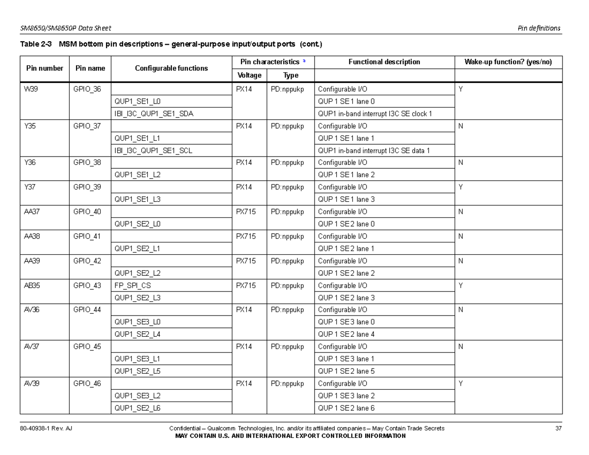 SM8650 SM8650P Data Sheet: Pin Definitions and Descriptions - Studocu