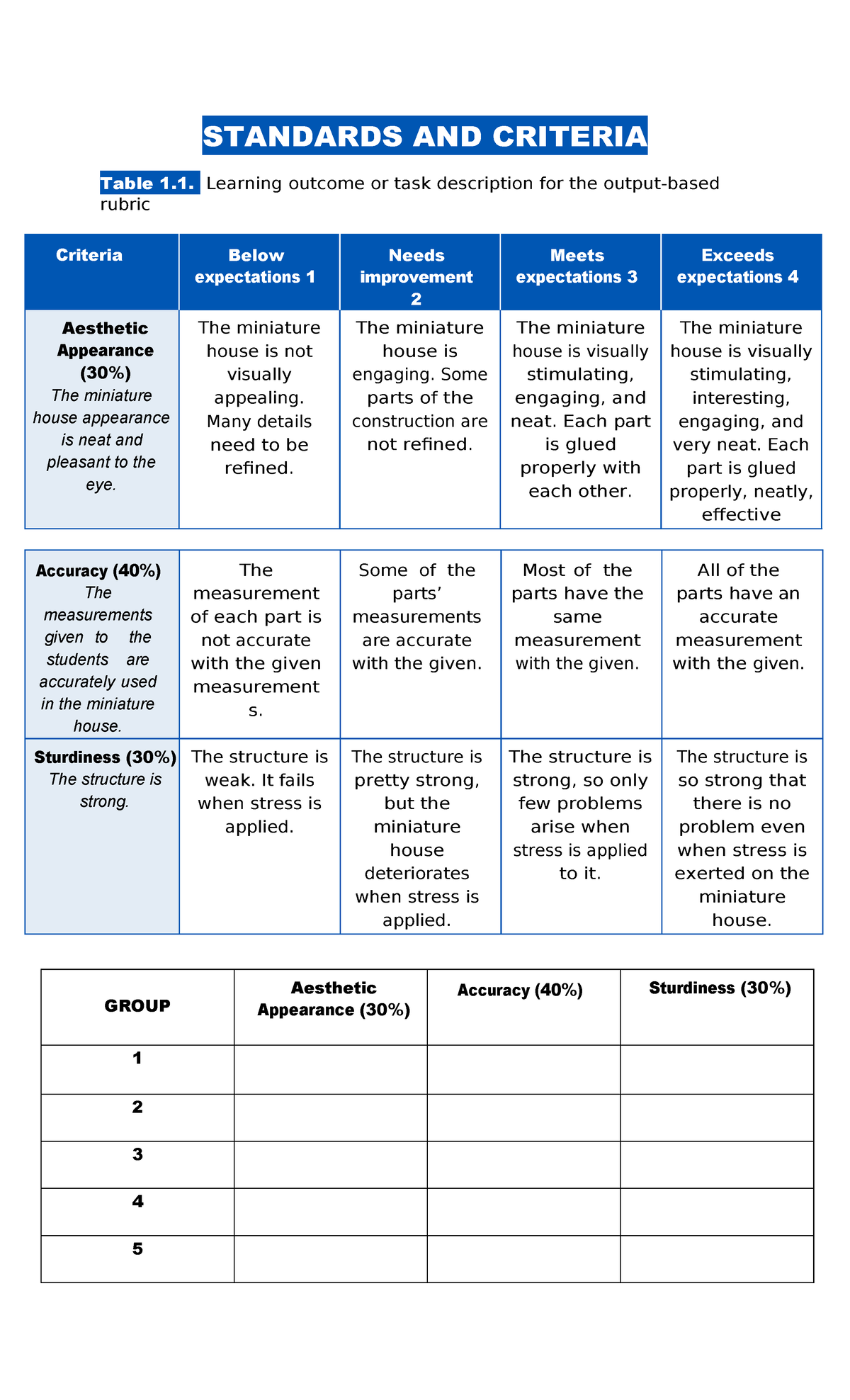 Standards and Criteria for Miniature House Project Evaluation - Studocu