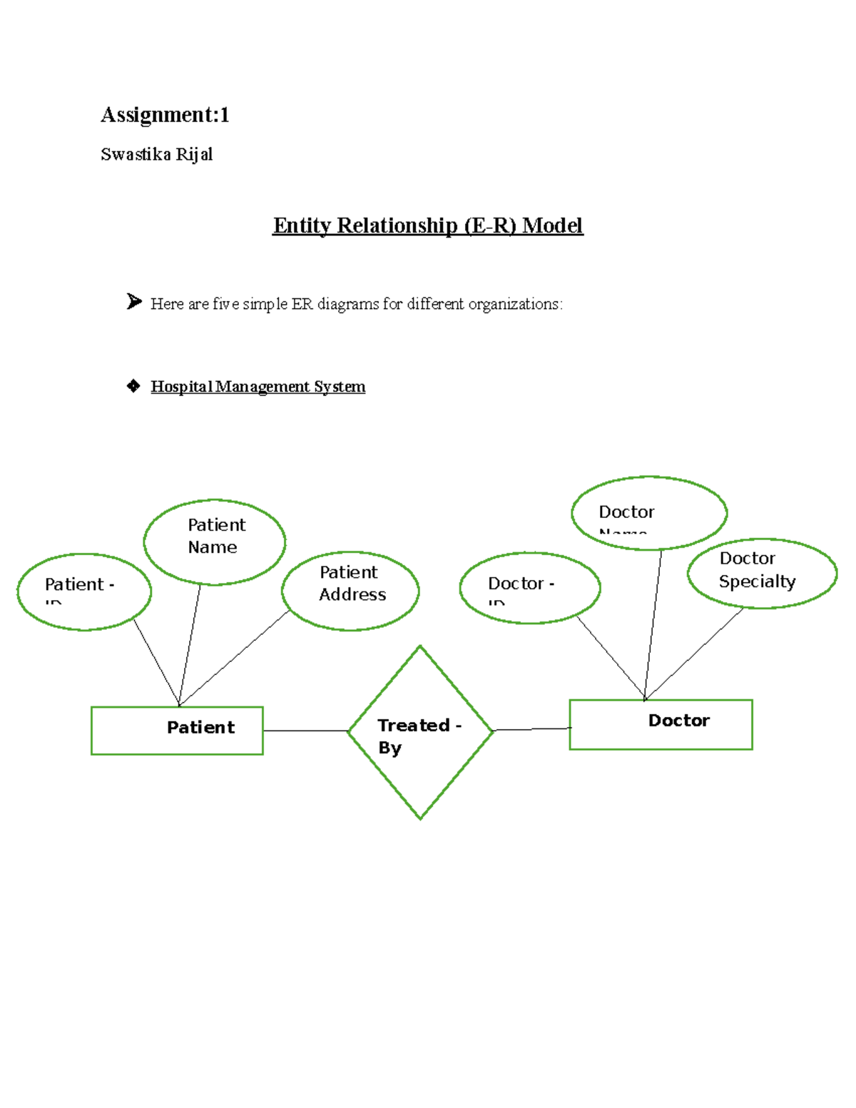 ER Model Examples - Assignment: Swastika Rijal Entity Relationship (E-R ...