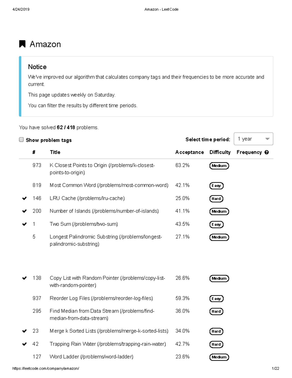 Amazon LeetCode Interview Problems: Algorithm Insights and Tagging ...