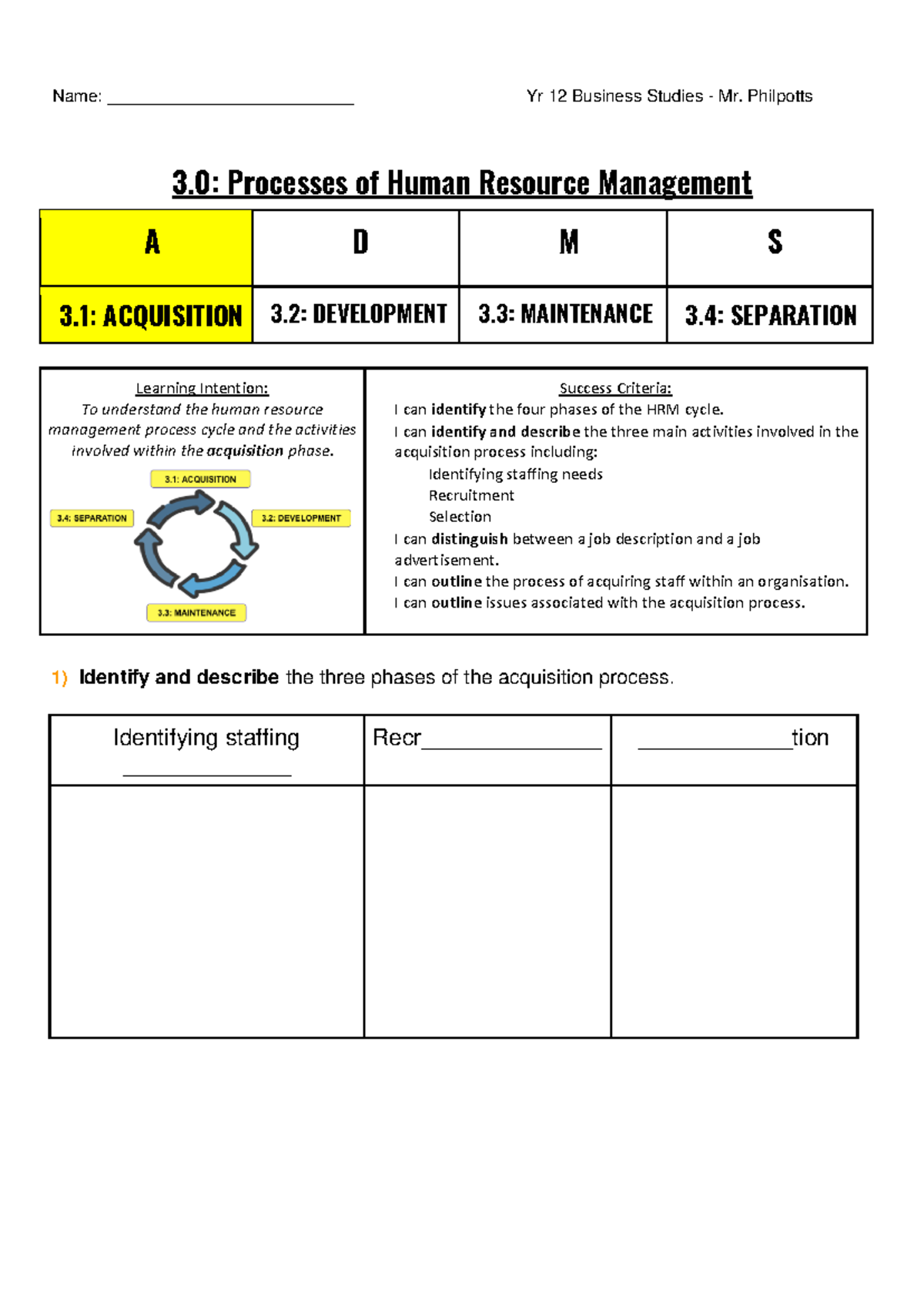 Yr 12 Business Studies: HRM Processes - Acquisition Phase Overview ...