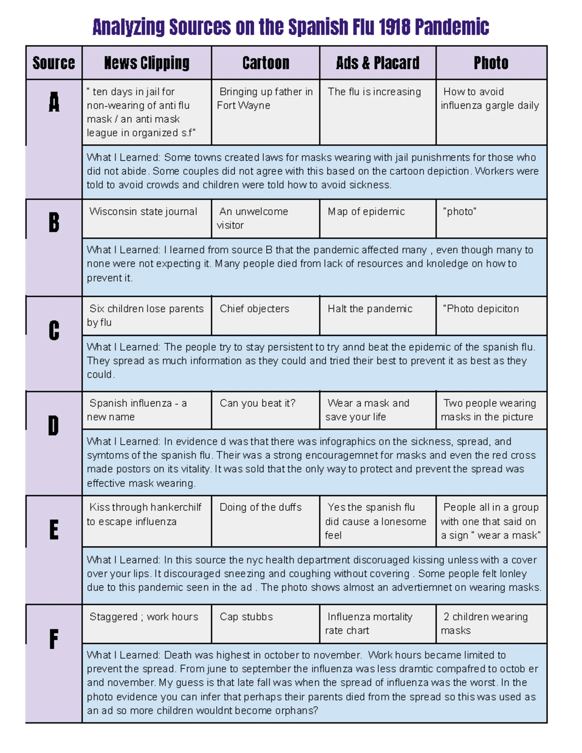 Civilizations of Mesoamerica & the Andes Overview (HIST101) - Studocu