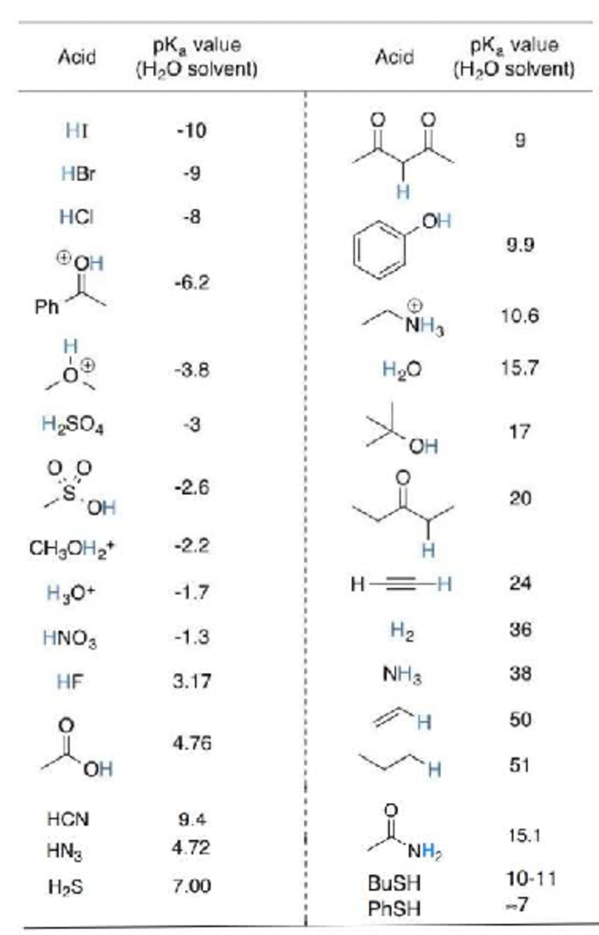 Acid pKₐ Values in Aqueous Solutions: A Comprehensive Reference - Studocu