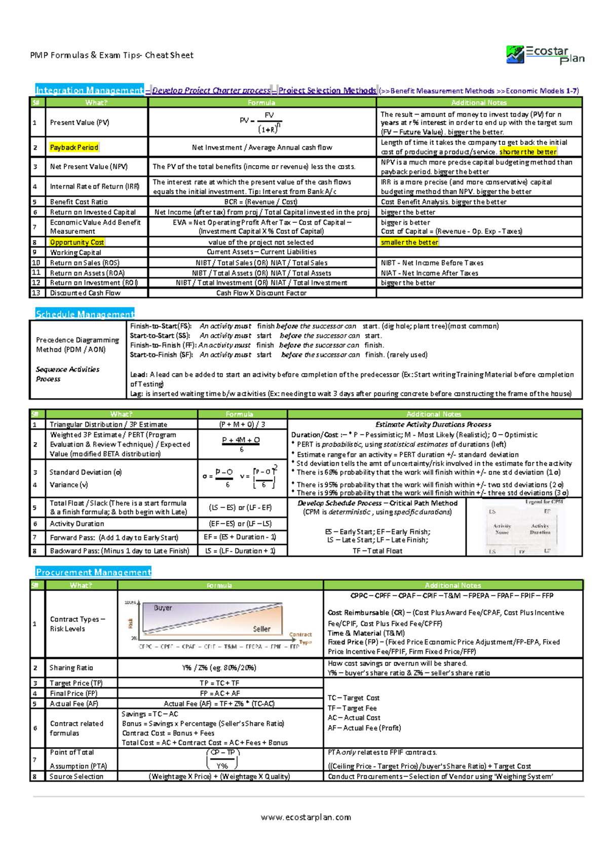 PMP-Prep Formula Cheat Sheet EP - PMP Formulas & Exam Tips- Cheat Sheet ...
