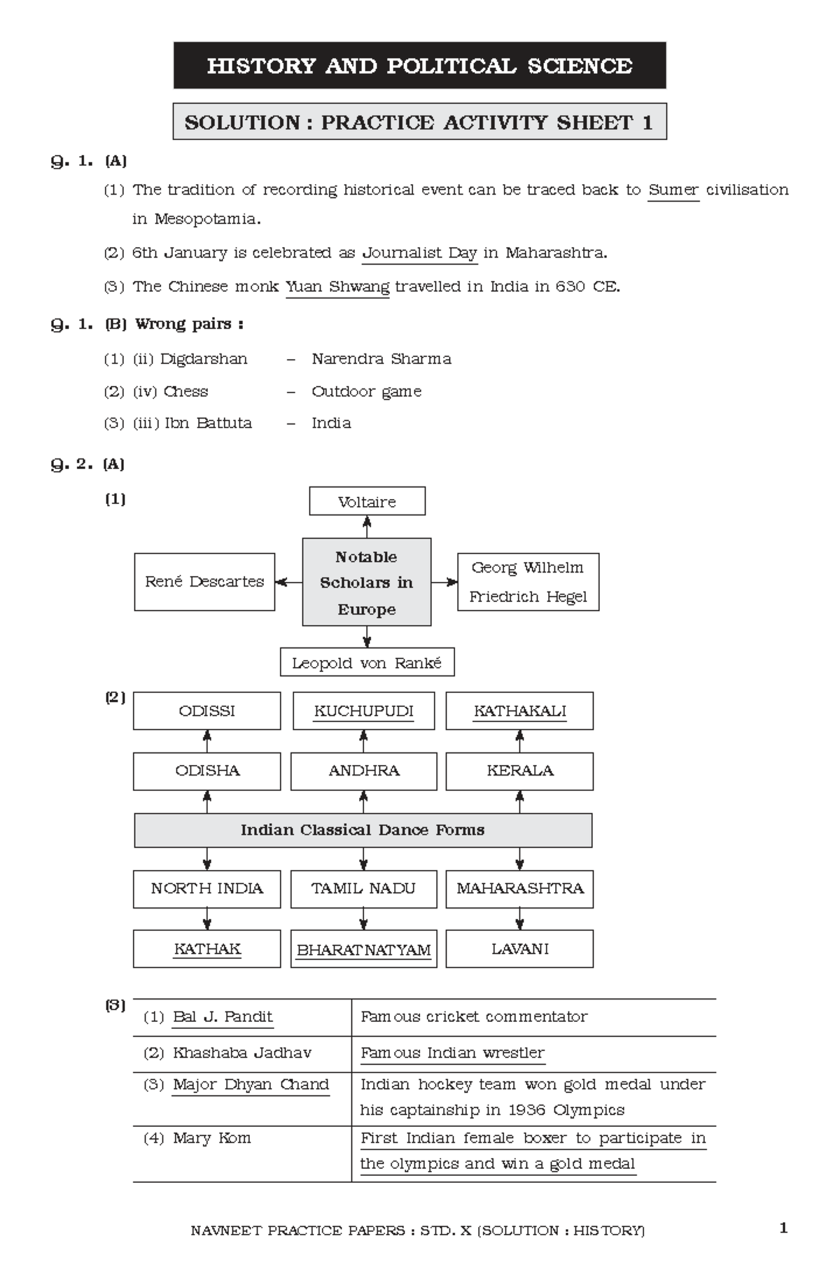 HISTORY 101: SOLUTIONS FOR PRACTICE ACTIVITY SHEET 1 - Studocu