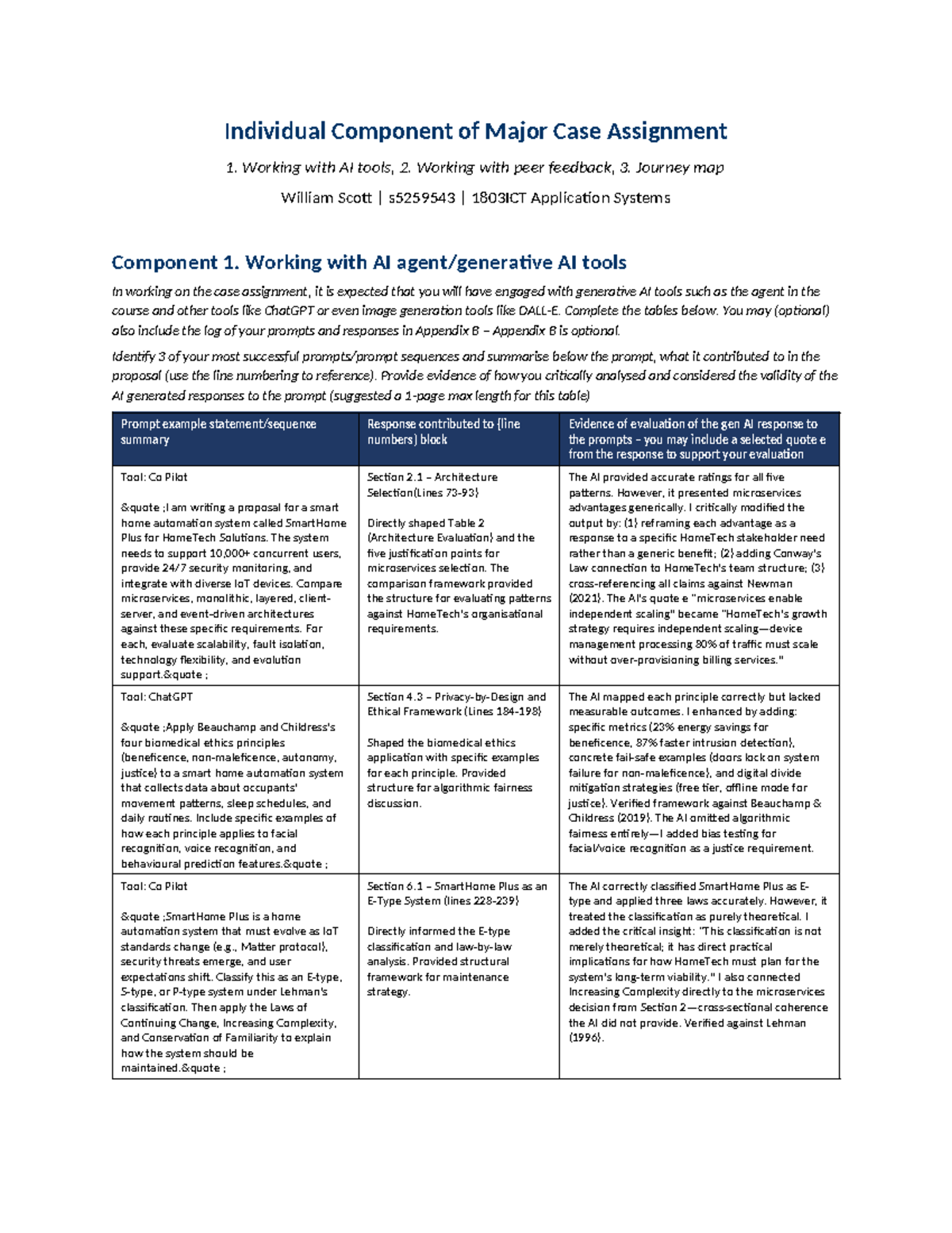 Major Case Assignment 1803ICT: Individual Components Analysis and ...