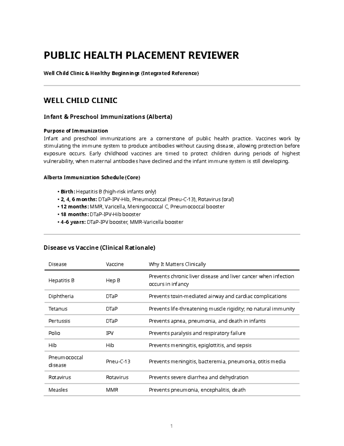 Immunization Schedule Alberta