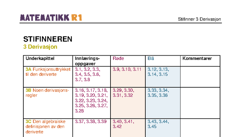Stifinner R1 Kap 3 - Øving: Derivasjon og Regler - Studocu