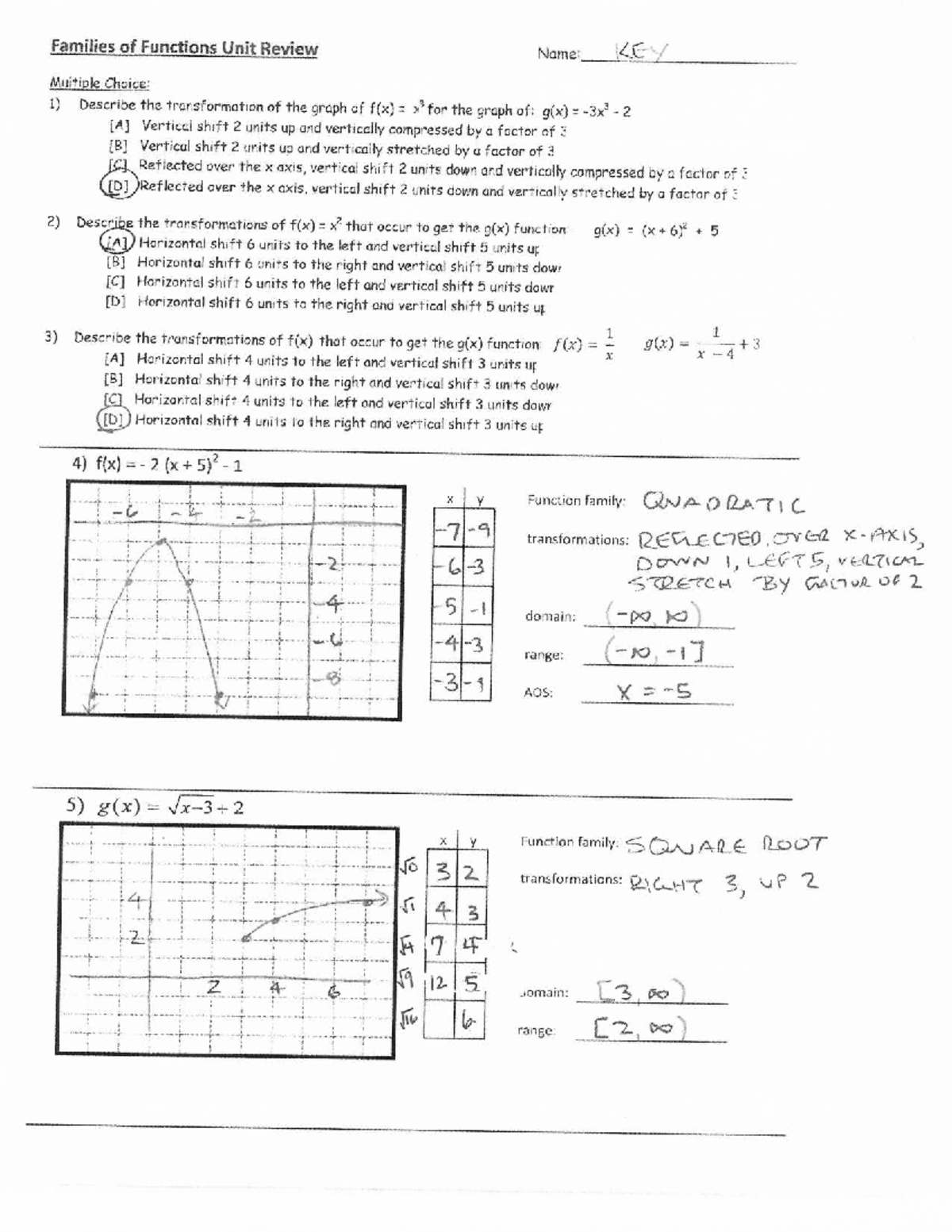Final Exam Review for Math 101: Families of Functions - Studocu