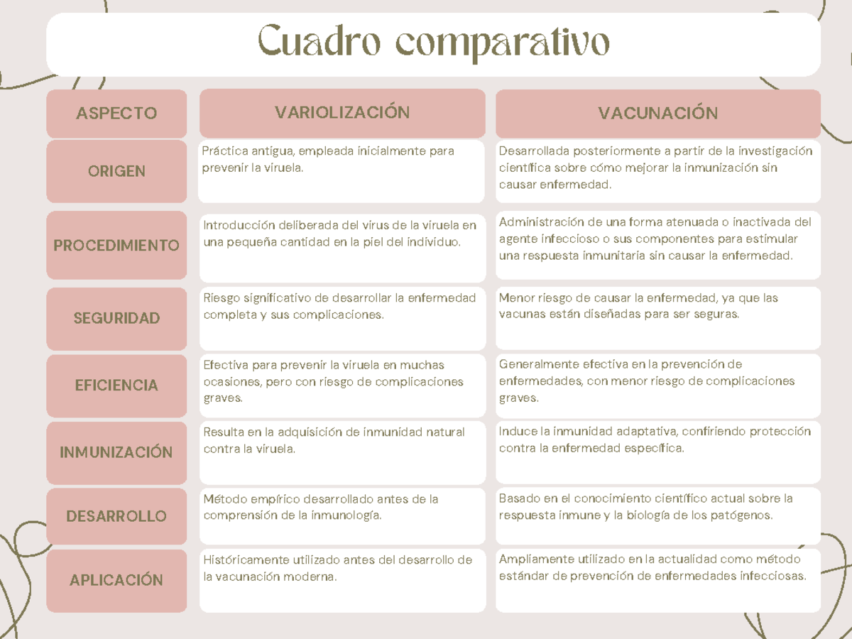 Vacunación vs. Variolización: Comparativa de Eficiencia y Seguridad ...