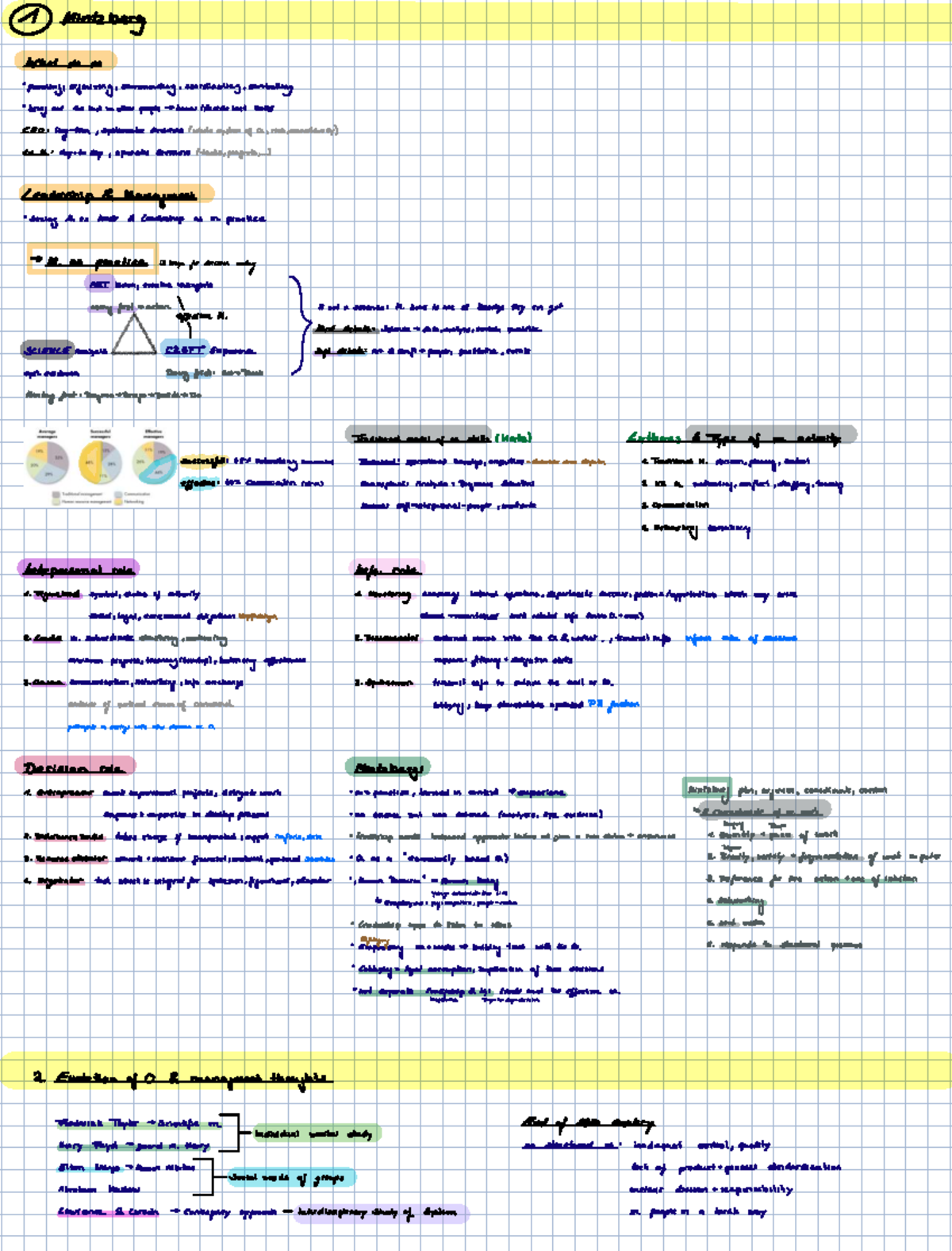 M&O WiSe: Final Exam Notes on Management Theories and Strategies - Studocu