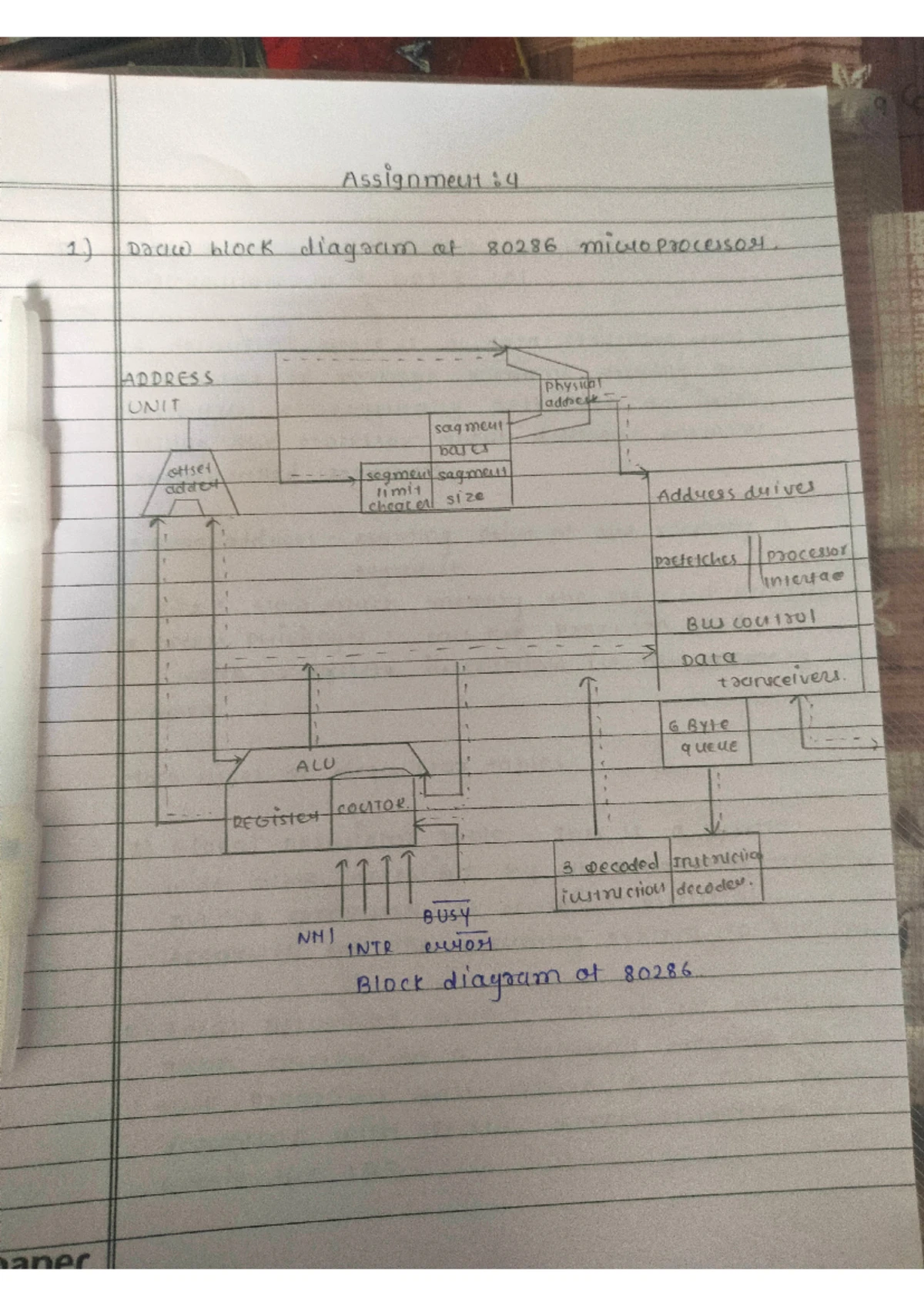 MPI Assignment 3 - Comprehensive Study Notes - Studocu
