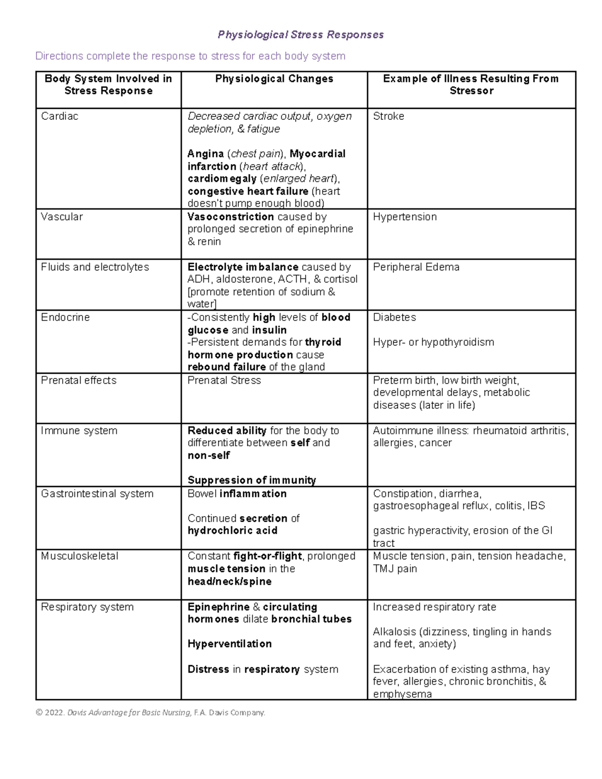 Physiological Stress Responses - Chapter 8 - SSL Case Study Insights ...