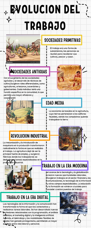 Solved Que Articulos De La Constitucion De Habla Sobre Los Derechos Derecho Laboral