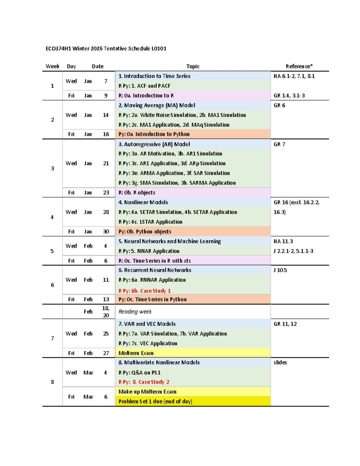 ECO374H1 Winter 2026 Tentative Schedule Overview - Studocu