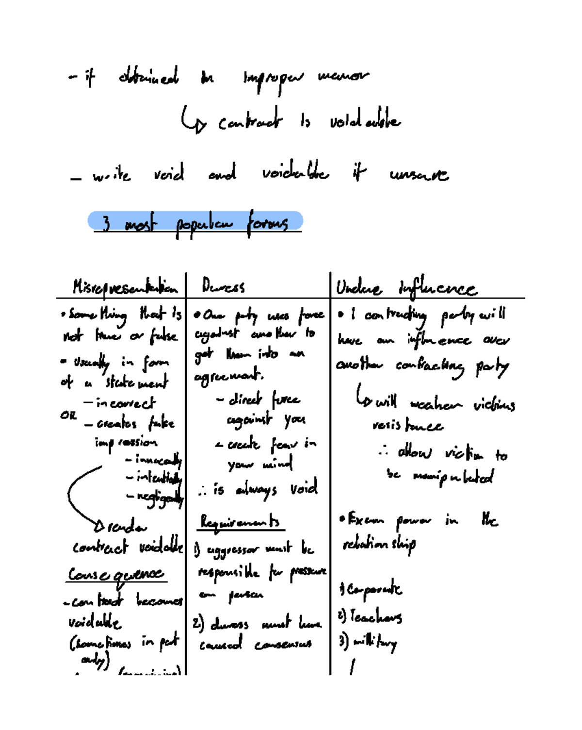 Contract Law: Misrepresentation, Duress, and Undue Influence Exam Notes ...
