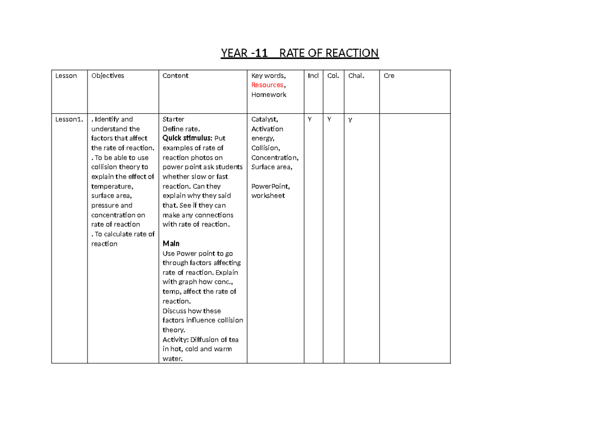 Year 11 Chemistry Lesson Plan: Rate of Reaction Factors - Studocu