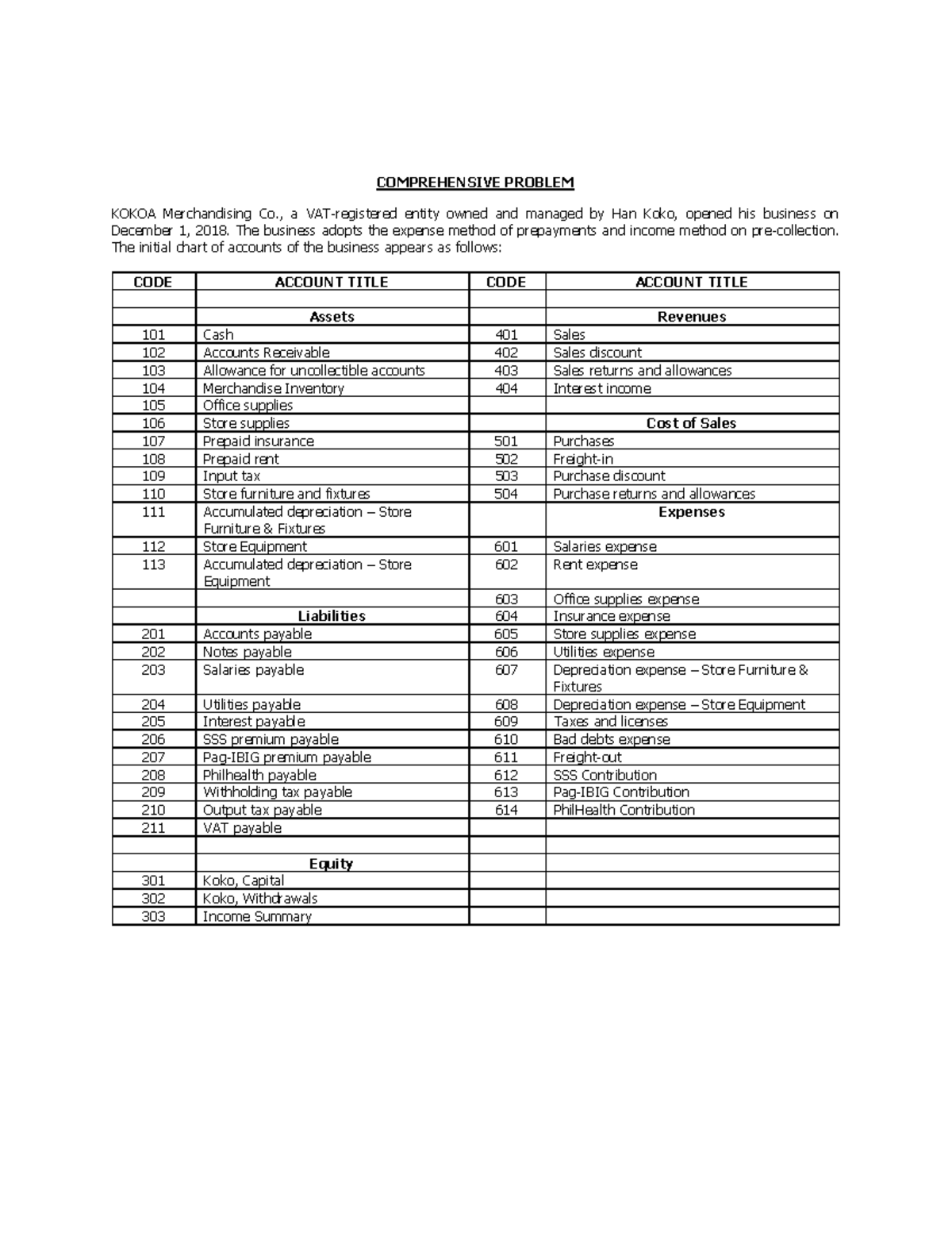 Basic Accounting Merchandising Comprehensive Problem 1 - Studocu