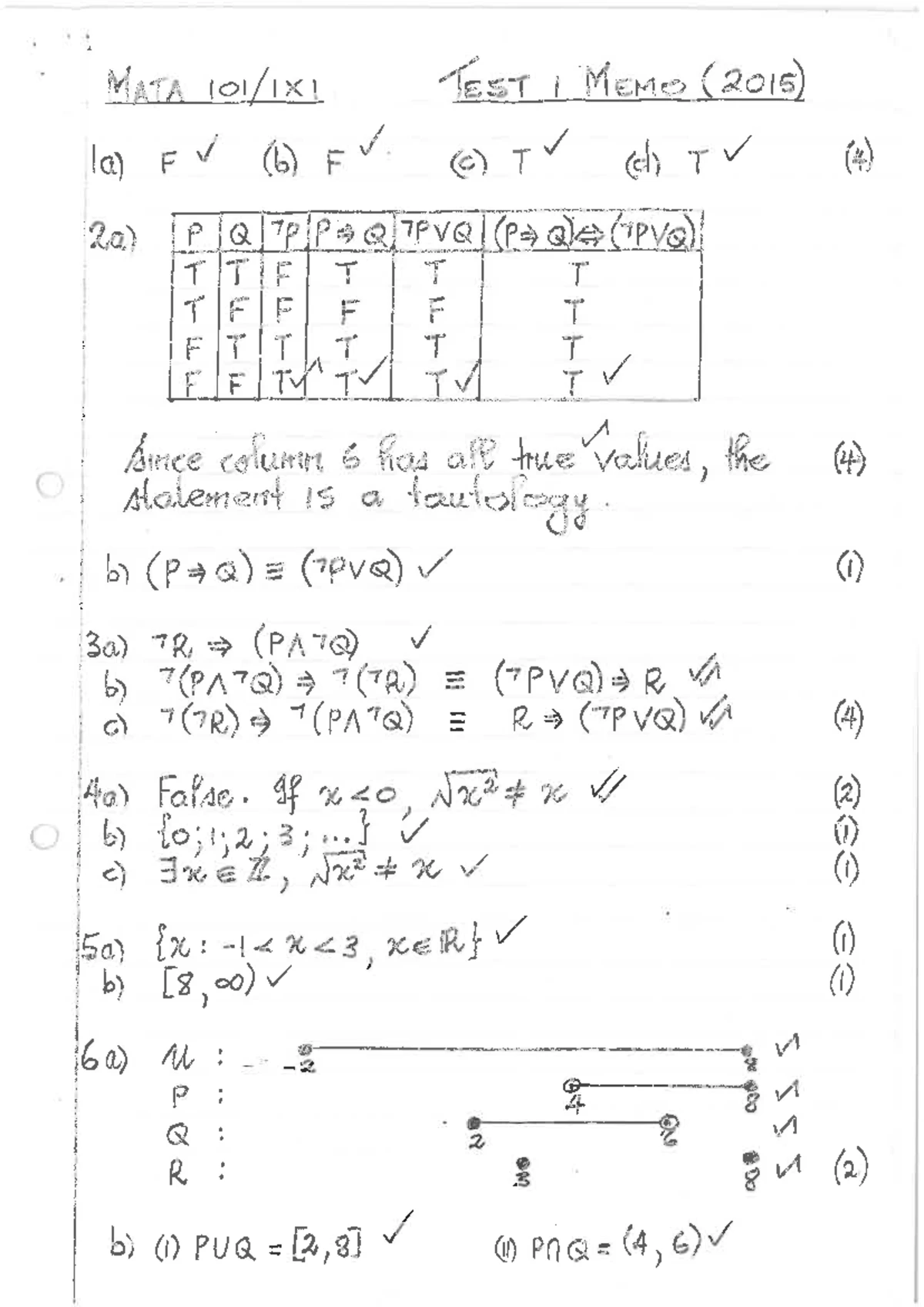 Mathematics Special Test 1 MEMO - Student Number: Initial & Surname ...