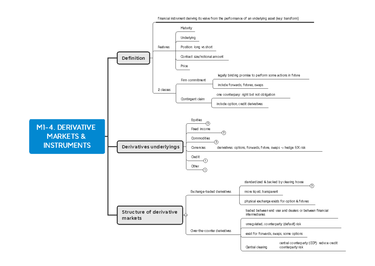 Derivative Markets Instruments Overview (FIN 101) - Studocu