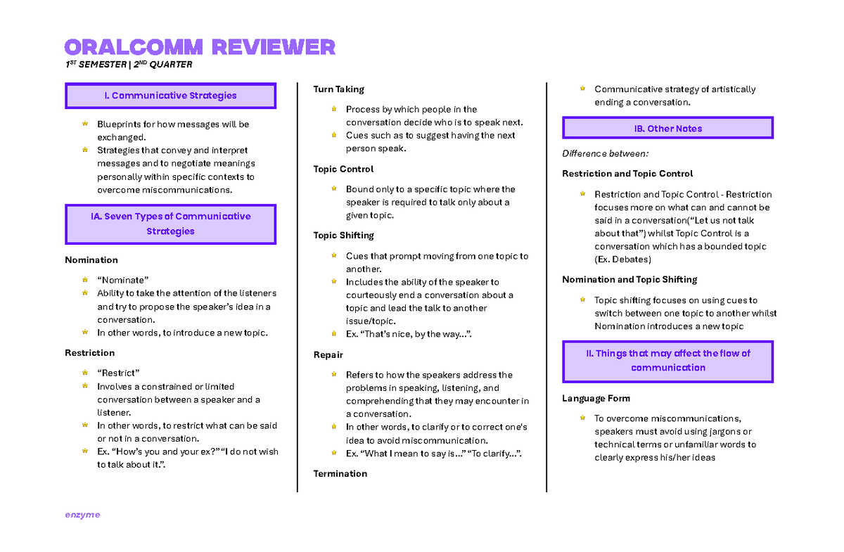 1ST SEMESTER 2ND QUARTER: Oral Communication Strategies Review - Studocu