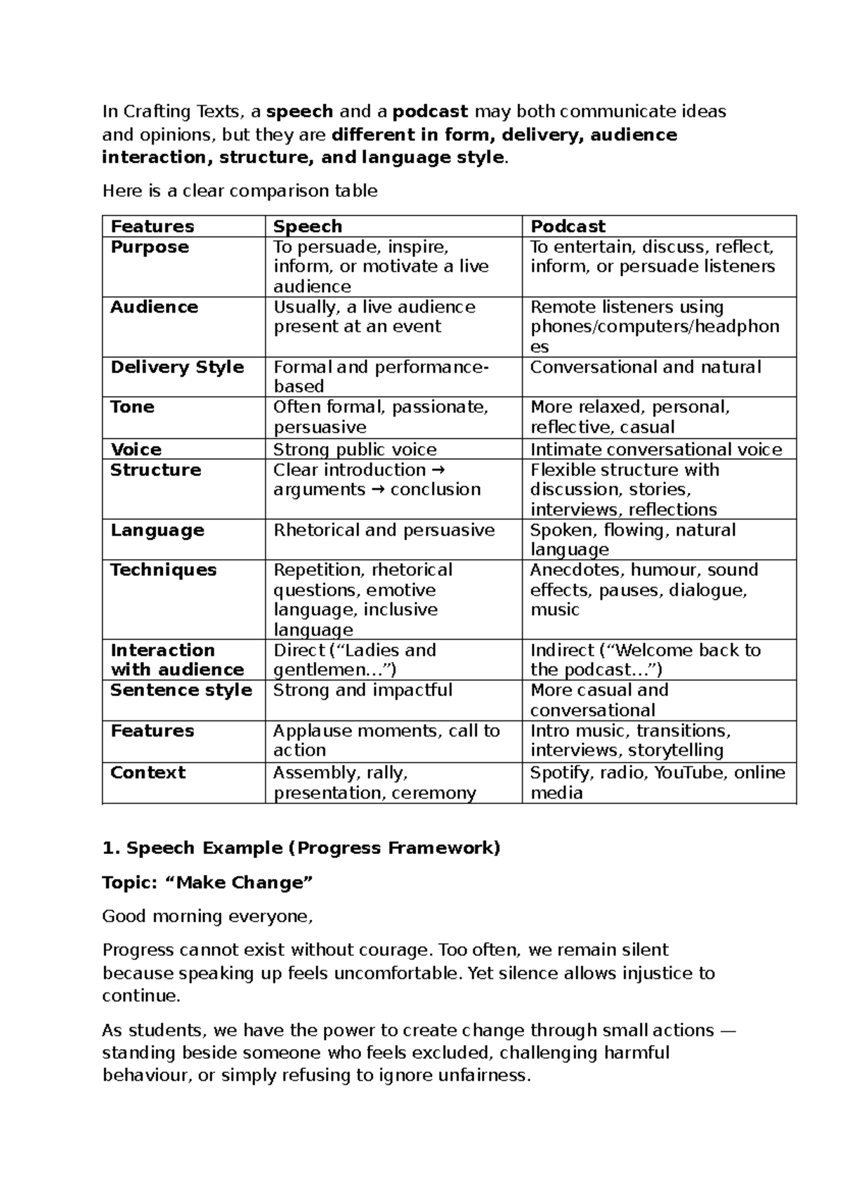 Speech vs Podcast: Key Differences and Examples - Studocu