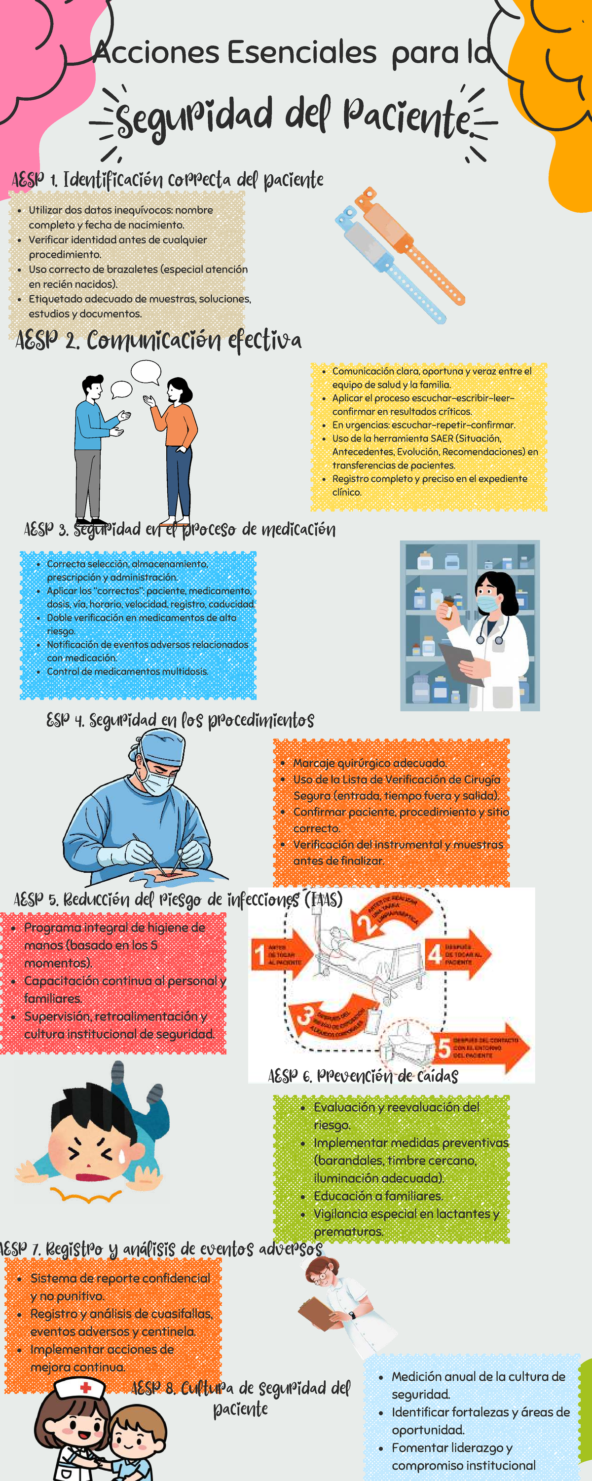 Infografía de AESP: Acciones Esenciales para la Seguridad del Paciente ...