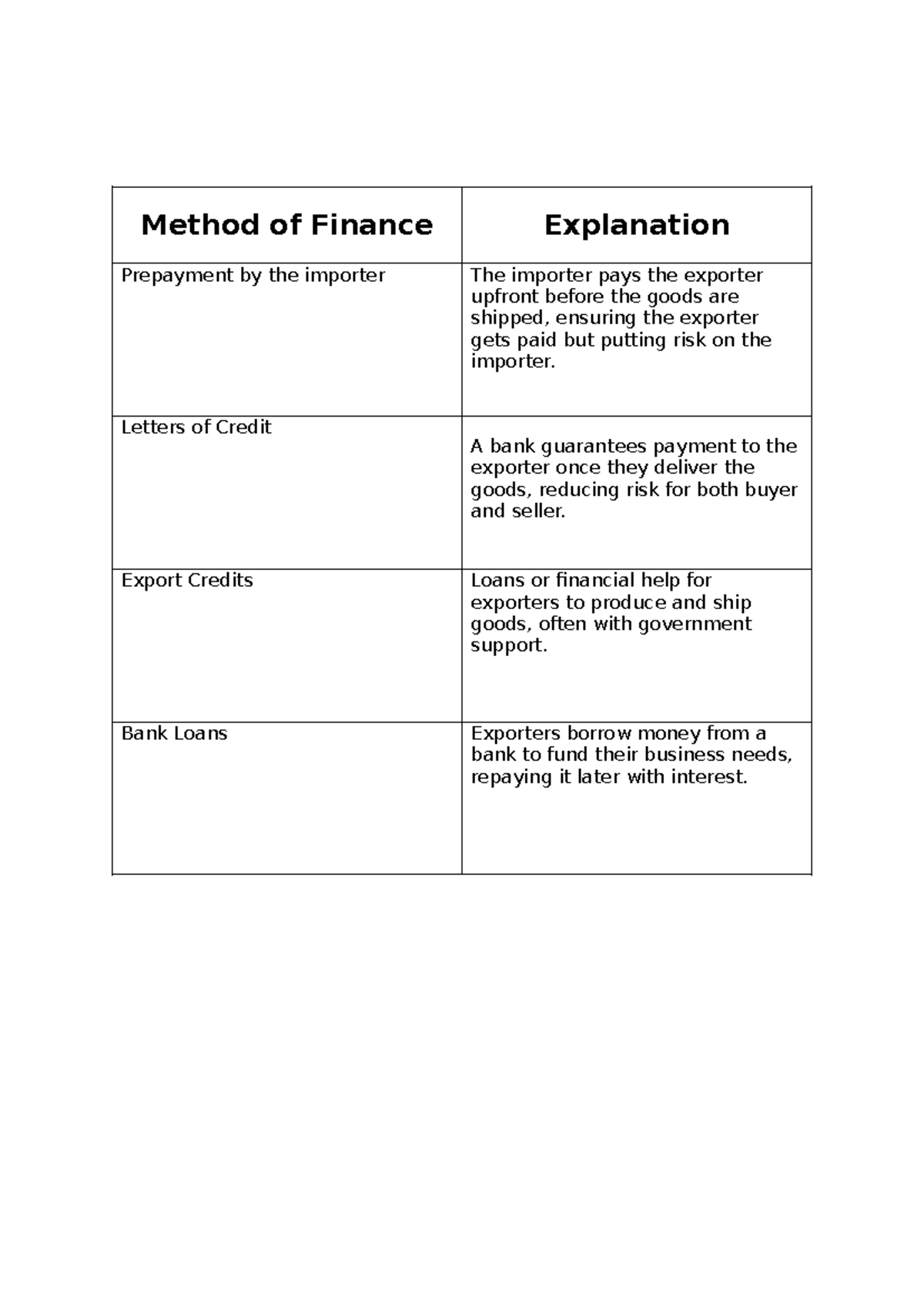 Method of Finance template - Method of Finance Explanation Prepayment ...