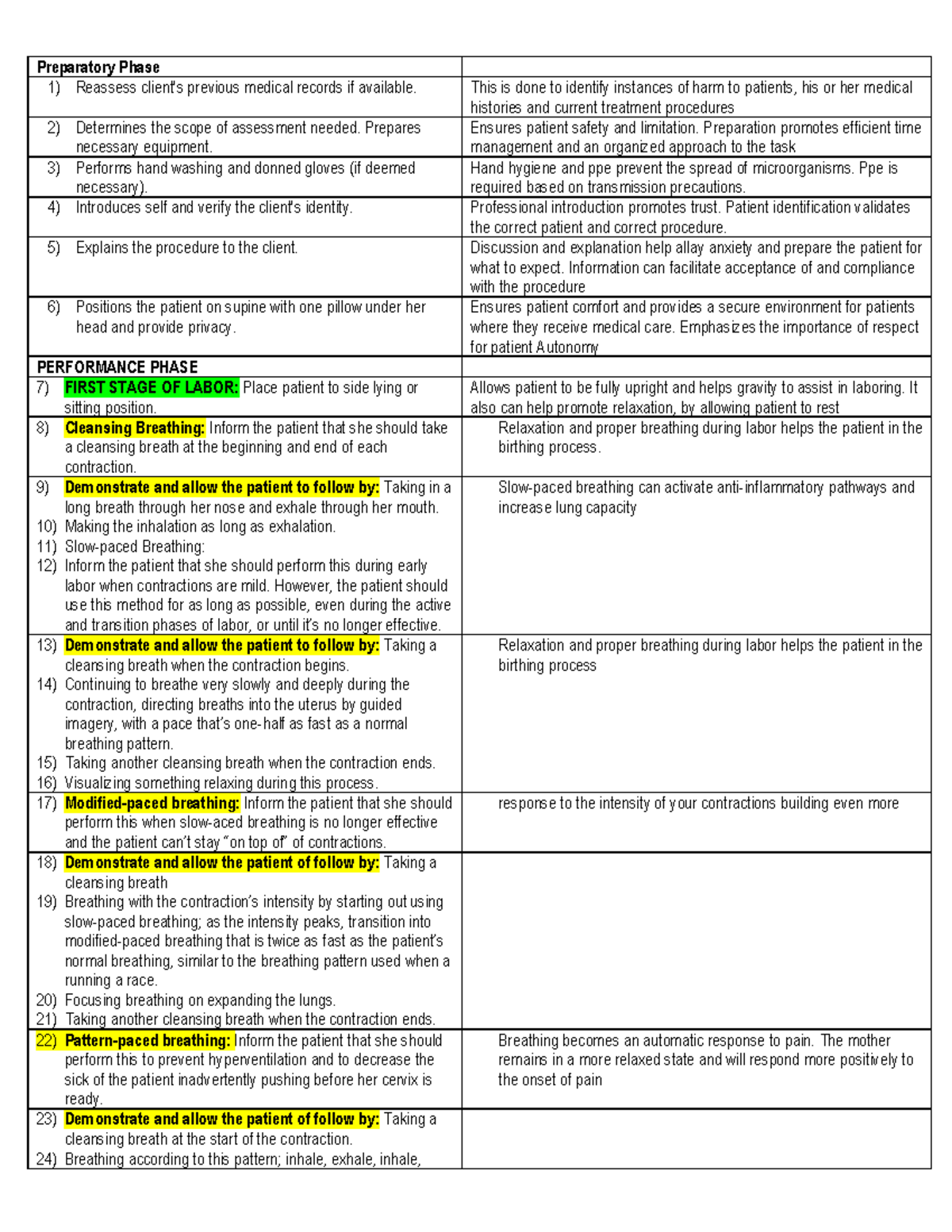 EINC 101: Comprehensive Guide to Intrapartum Care Techniques - Studocu