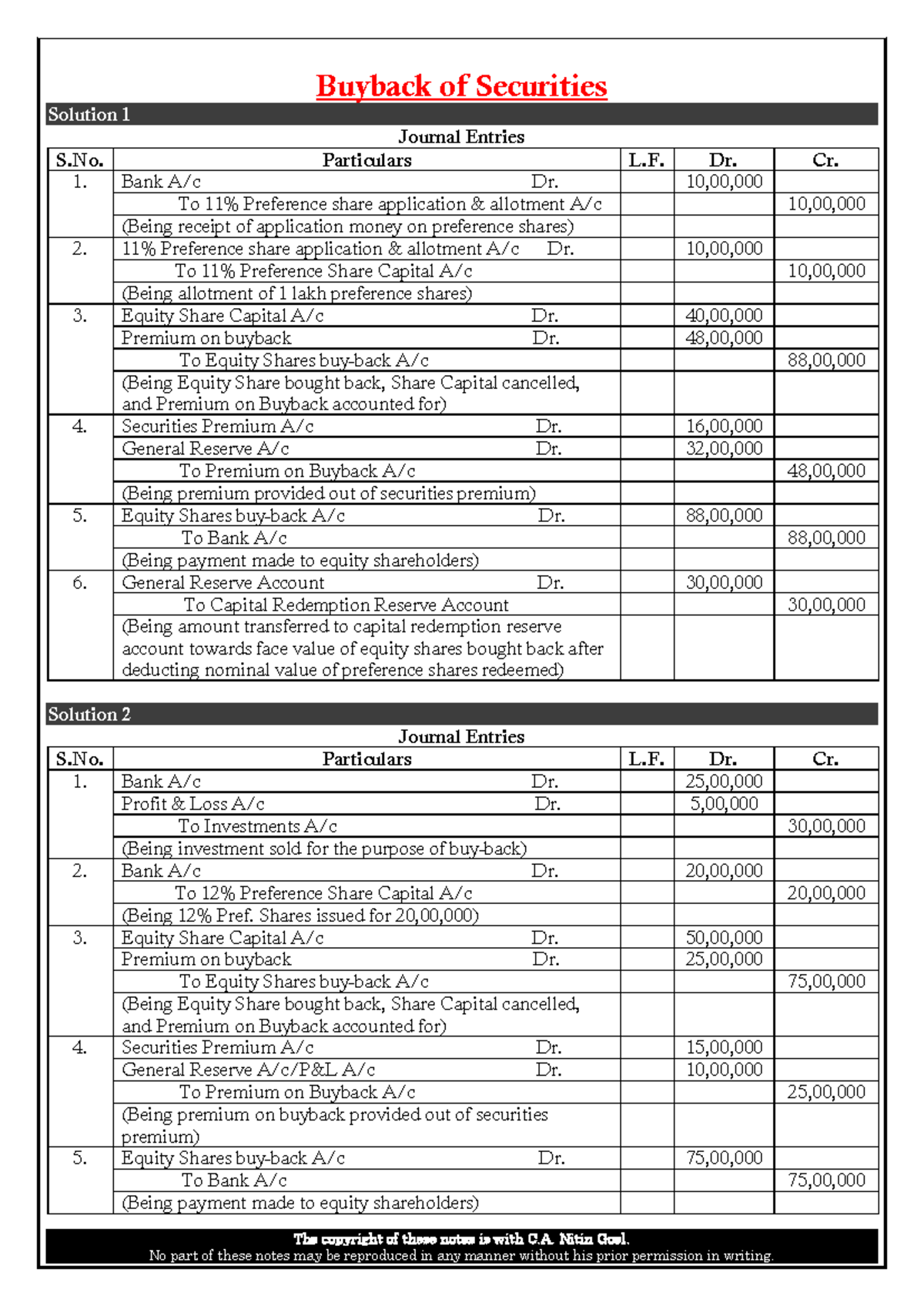 Buyback of Securities Journal Entries and Solutions (Course Code: 3 ...