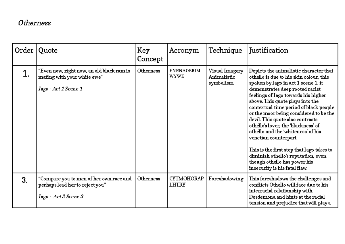 Othello Quotes on Otherness: Analysis & Themes in Texts - Studocu