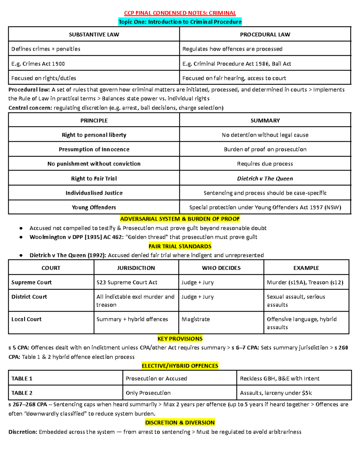 CCP FINAL CONDENSED NOTES: Intro to Criminal Procedure Scaffolds - Studocu