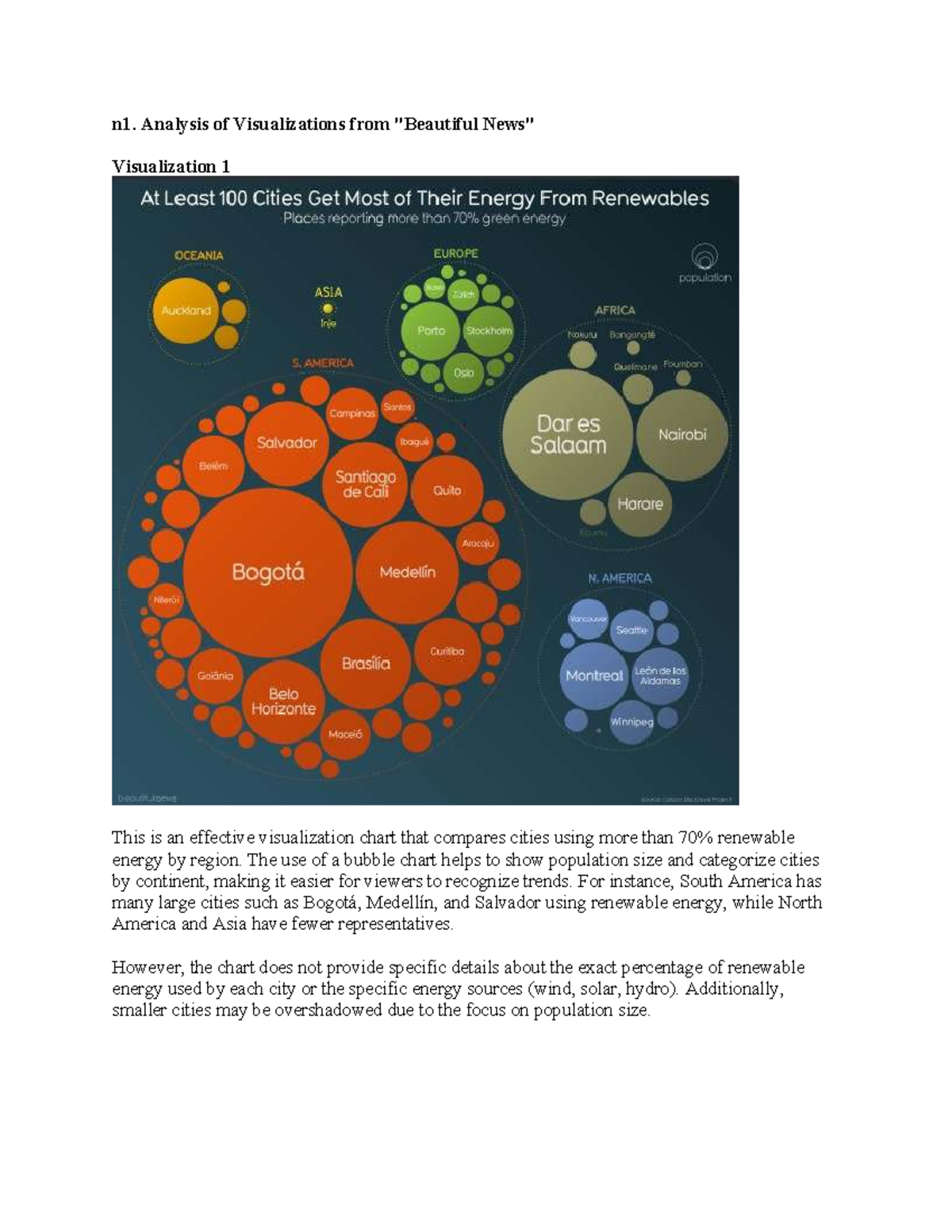 Week 1 - Visualizations Analysis and Insights on Data Representation ...