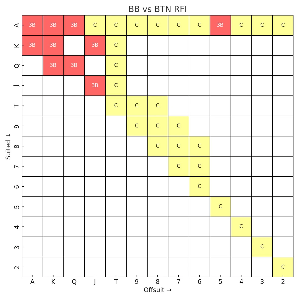 All Preflop RFI Ranges 6Max NL2 - UTG RFI Range RFI RFI RFI RFI RFI RFI ...