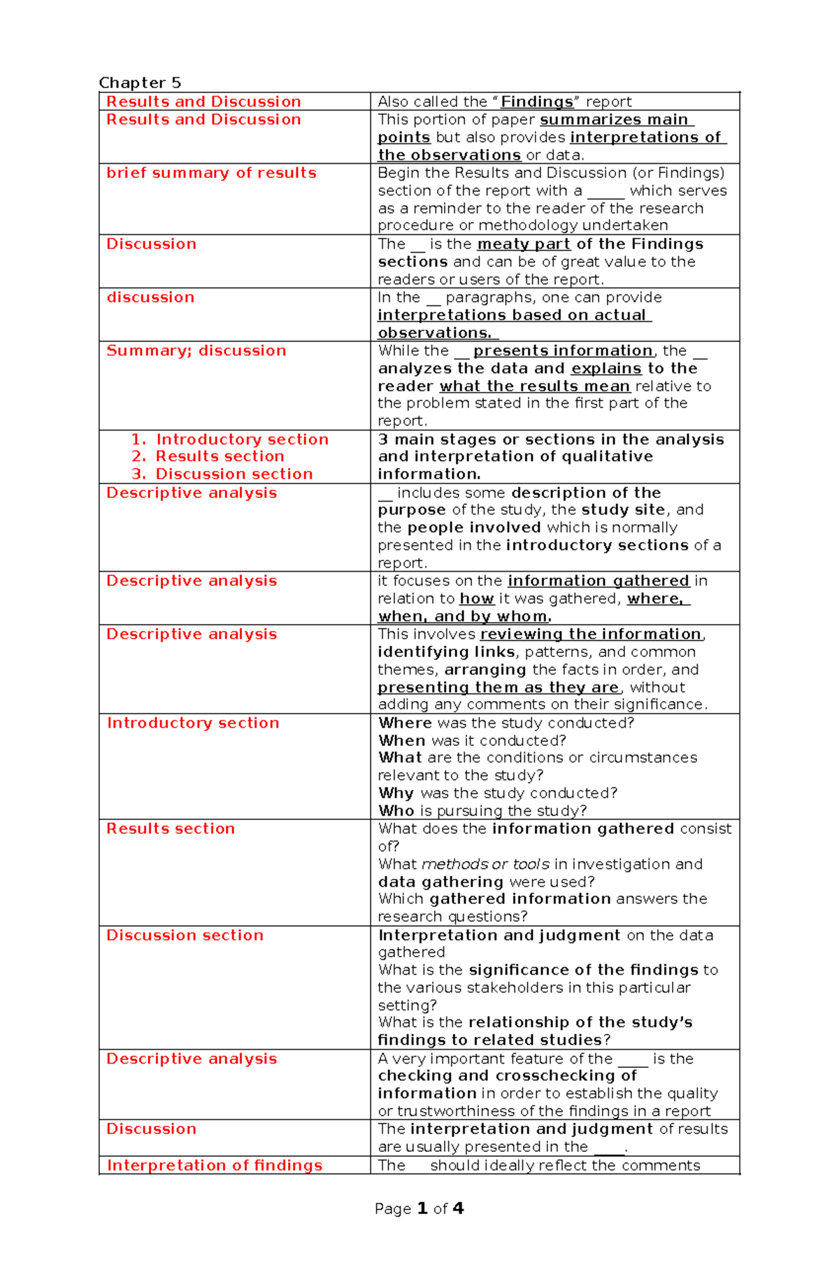 Chapter 5-6 Results and Discussion: Key Findings and Interpretations ...