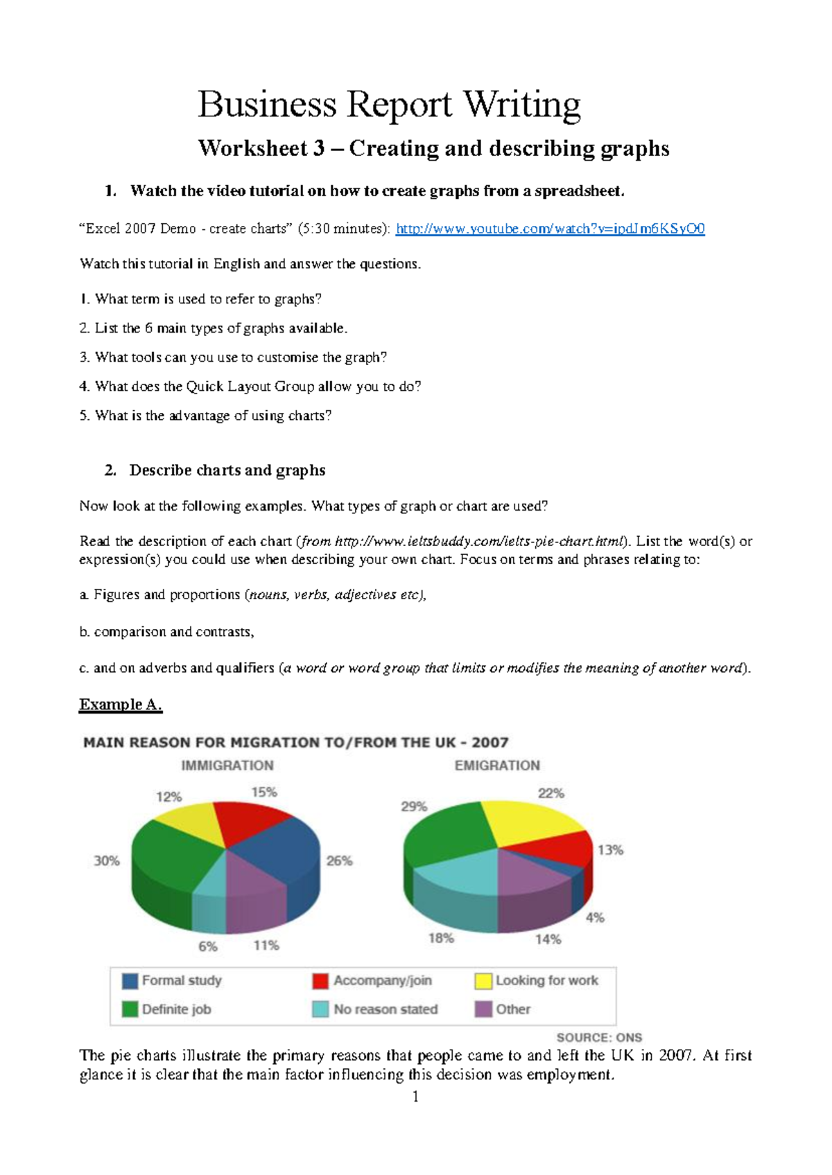Business Report Writing: Graphs, Trends, and Analysis Techniques - Studocu